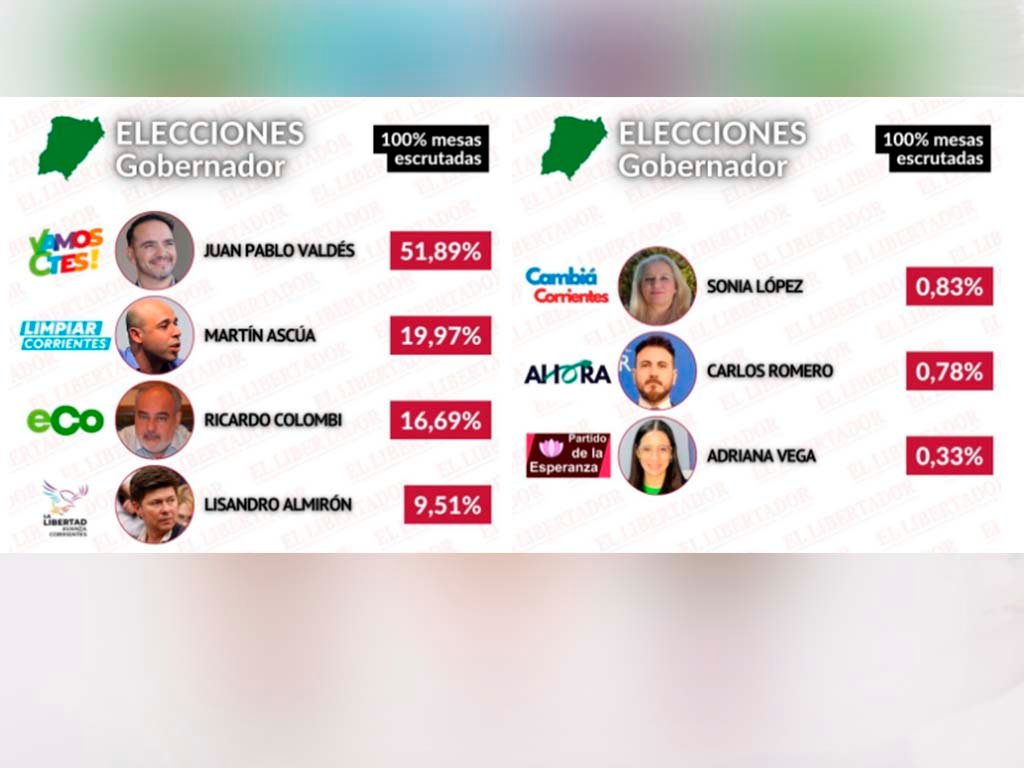 Imagen Noticia