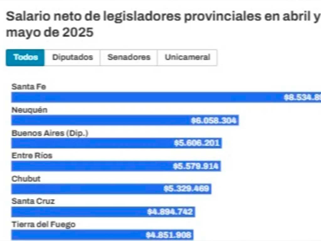 Imagen Noticia
