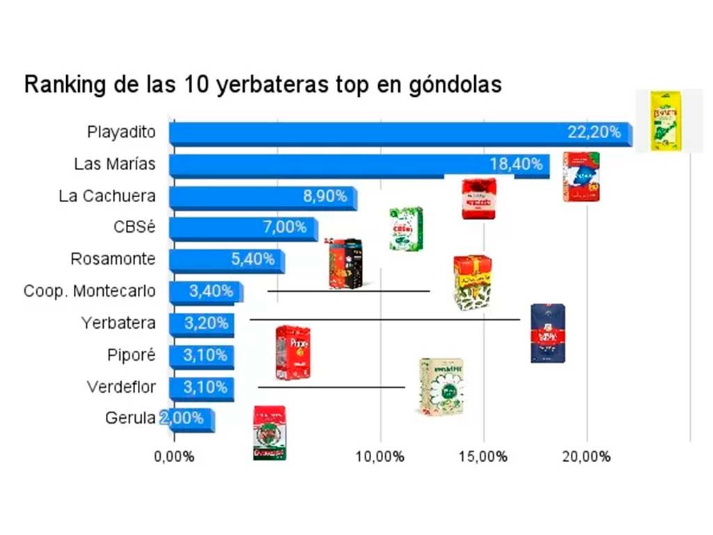 Imagen Noticia